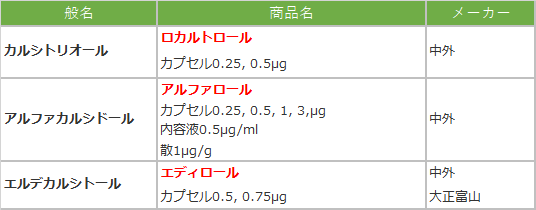 活性型ビタミンＤ3製剤