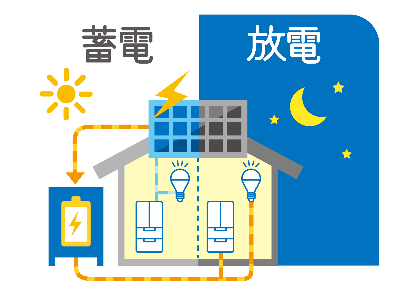 太陽光発電蓄電池